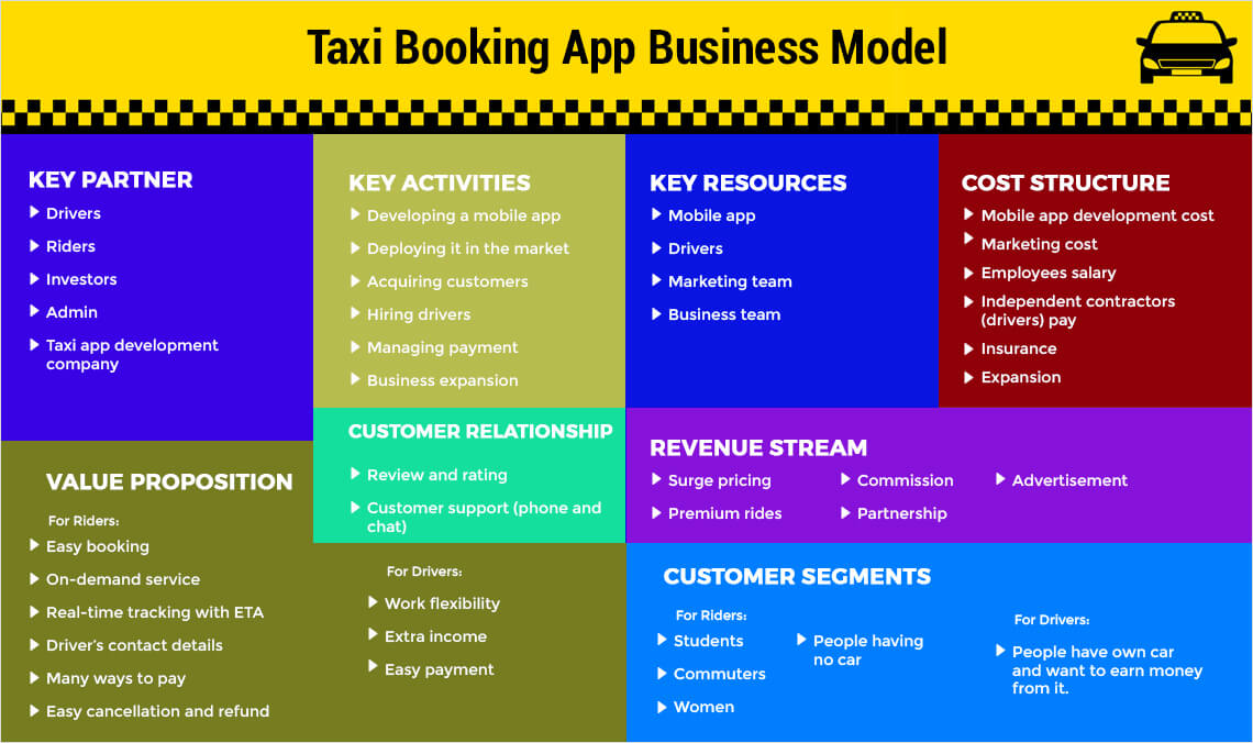 steps to successful taxi business