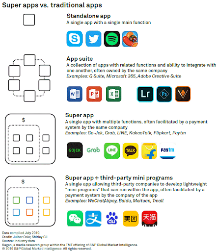 super app vs traditional app