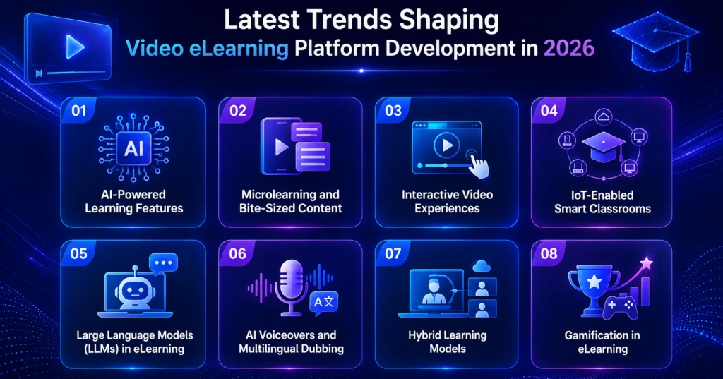 eLearning Platform Development