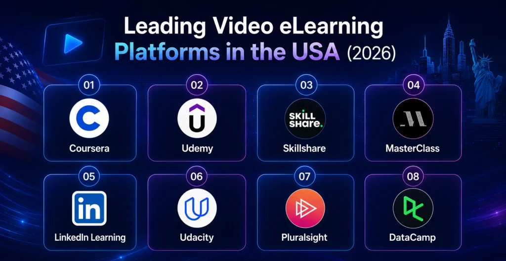Video-Based eLearning Platform Development