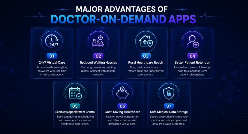Key Benefits of Doctor-on-Demand App Development