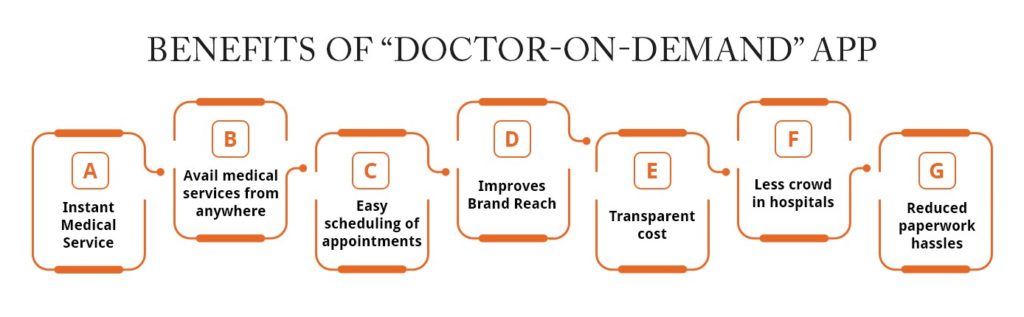 benefits-doctor-on-demand-app-development