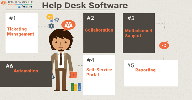 Ticketing systems and Helpdesk software – benefits, added value, and implementation