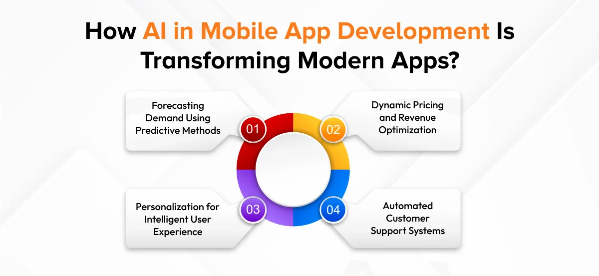 AI in Mobile App Development