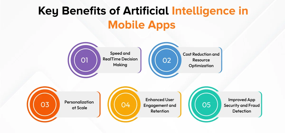Key Benefits of Artificial Intelligence in Mobile Apps