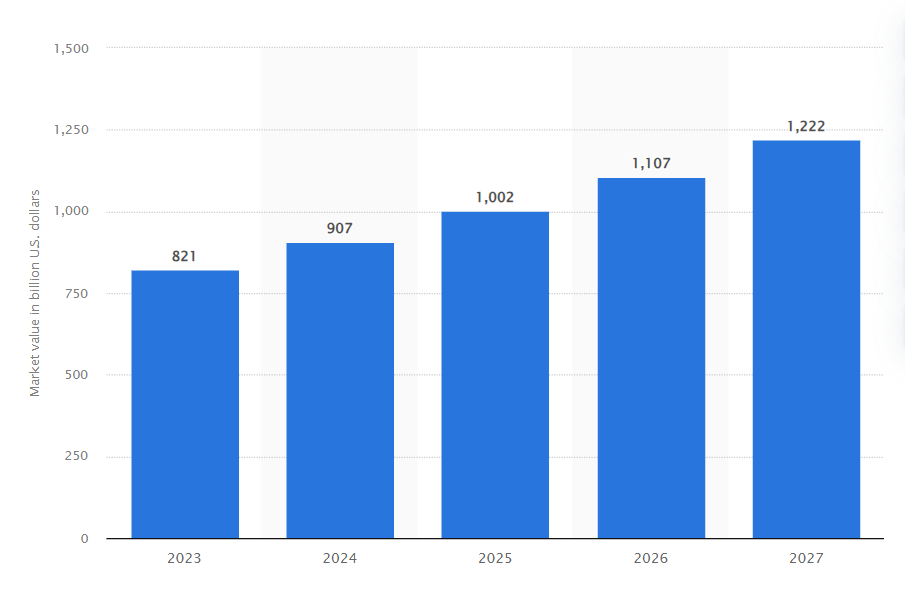 Fashion e-commerce market trends