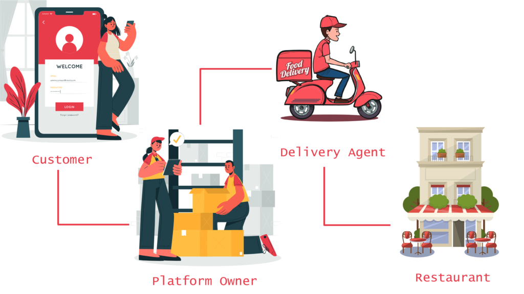 Cost To Hire A Food Delivery App Development Company