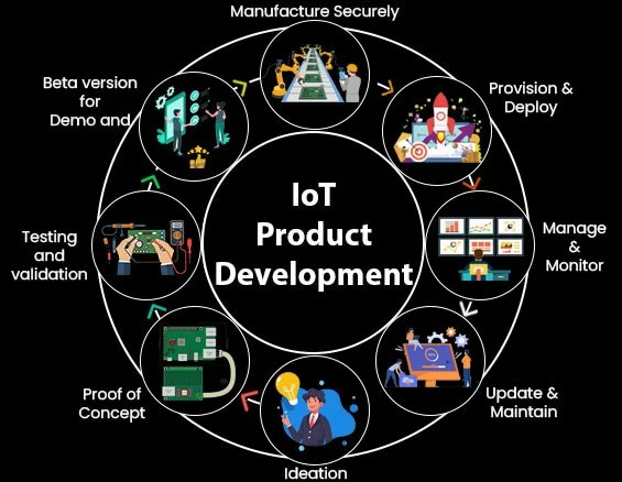 IOT Product strategy