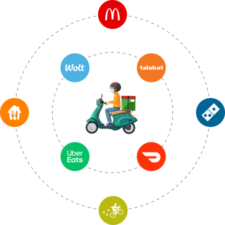 Cost Estimation for Food Delivery App Development