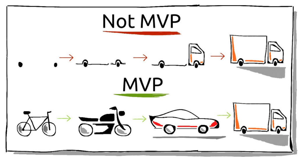 prototype vs minimum viable product
