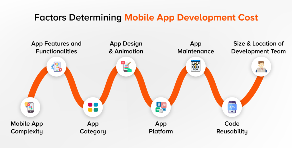mobile-app-development-cost-factors
