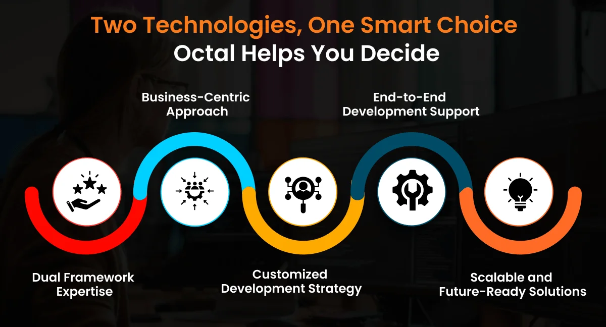 Two Technologies, One Smart Choice — Octal Helps You Decide Two Technologies, One Smart Choice — Octal Helps You Decide