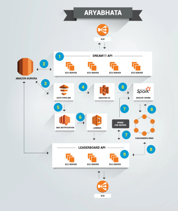 A Guide to Create an Fantasy Sports App Like Dream11 - Main Image