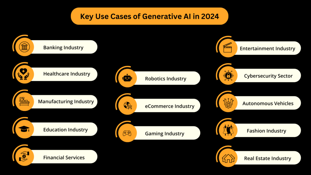 Key Use Cases of Generative AI