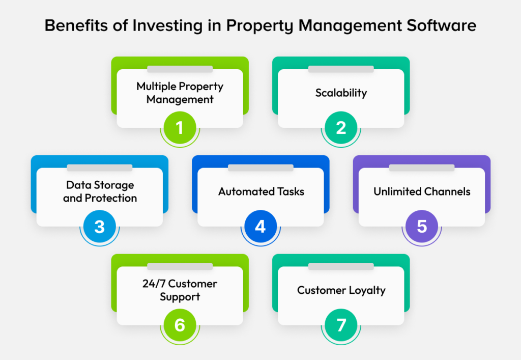Benefits of Developing Property Management Software