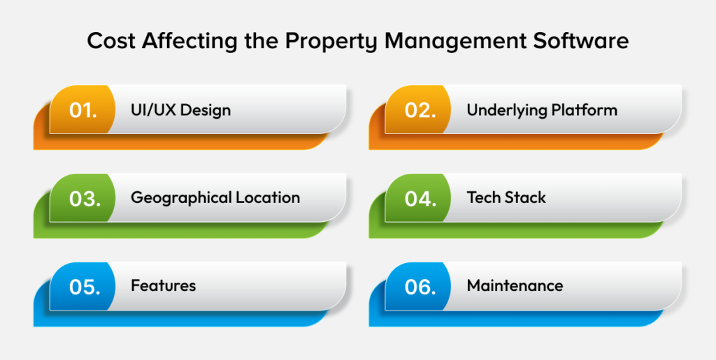 Cost of Property Management Software Development