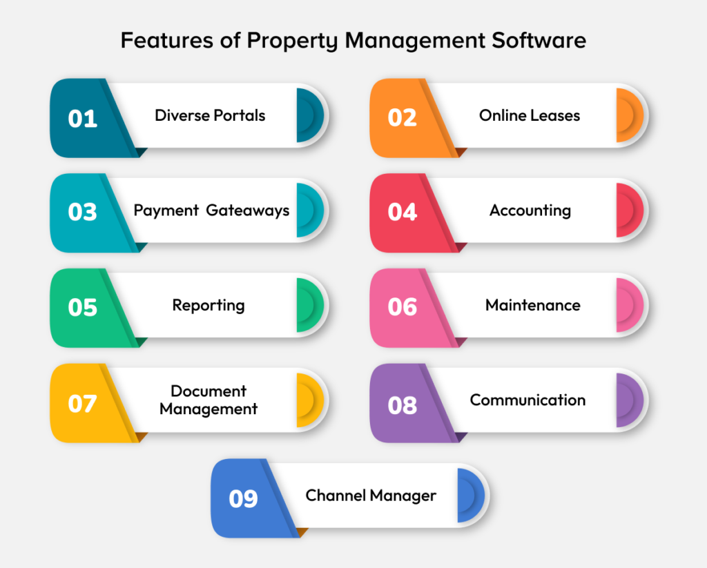 Features of Property Management Software Development