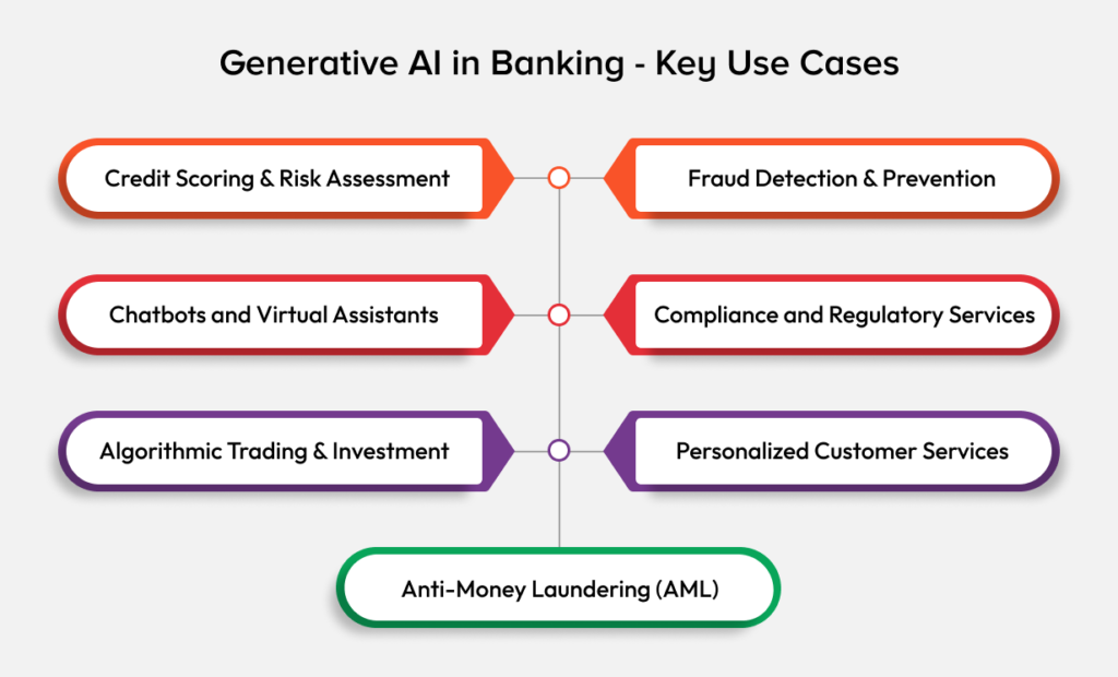 Key use cases