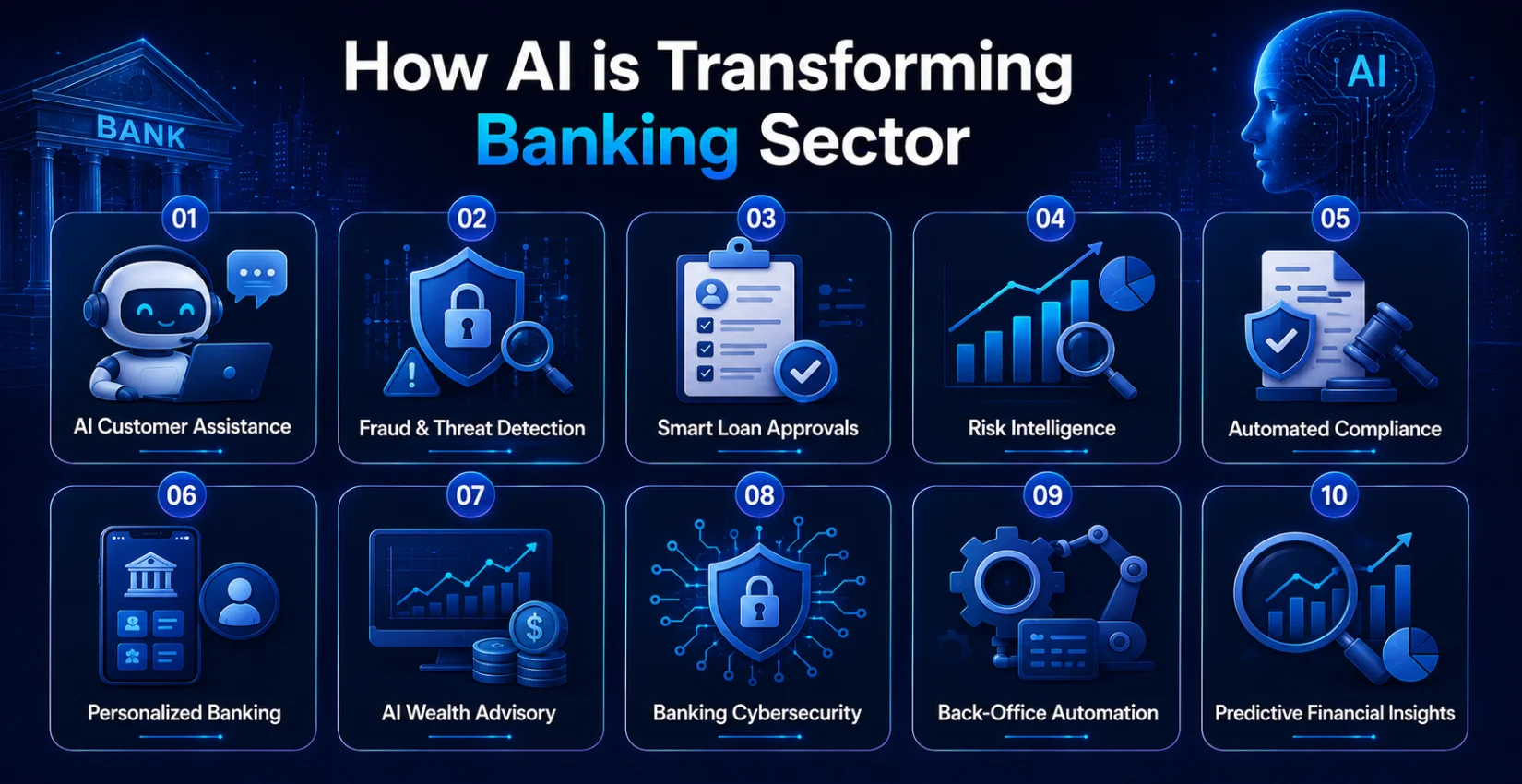 How Ai is Transforming Banking Sector How Ai is Transforming Banking Sector