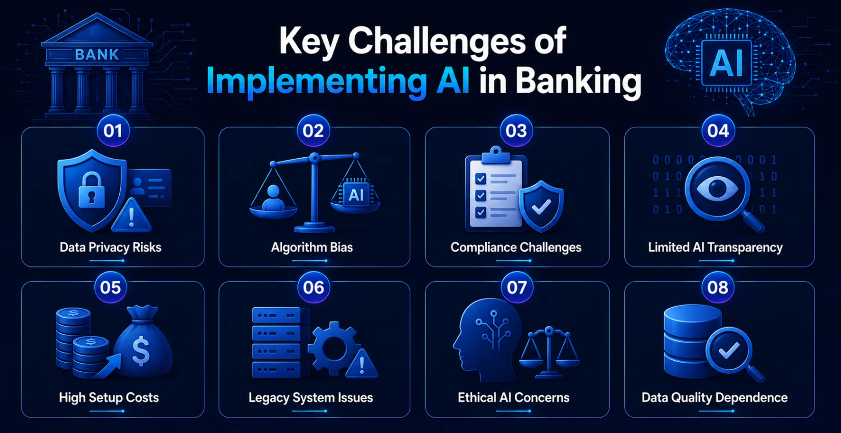 Key Challenges of Implementing Ai in Banking Key Challenges of Implementing Ai in Banking
