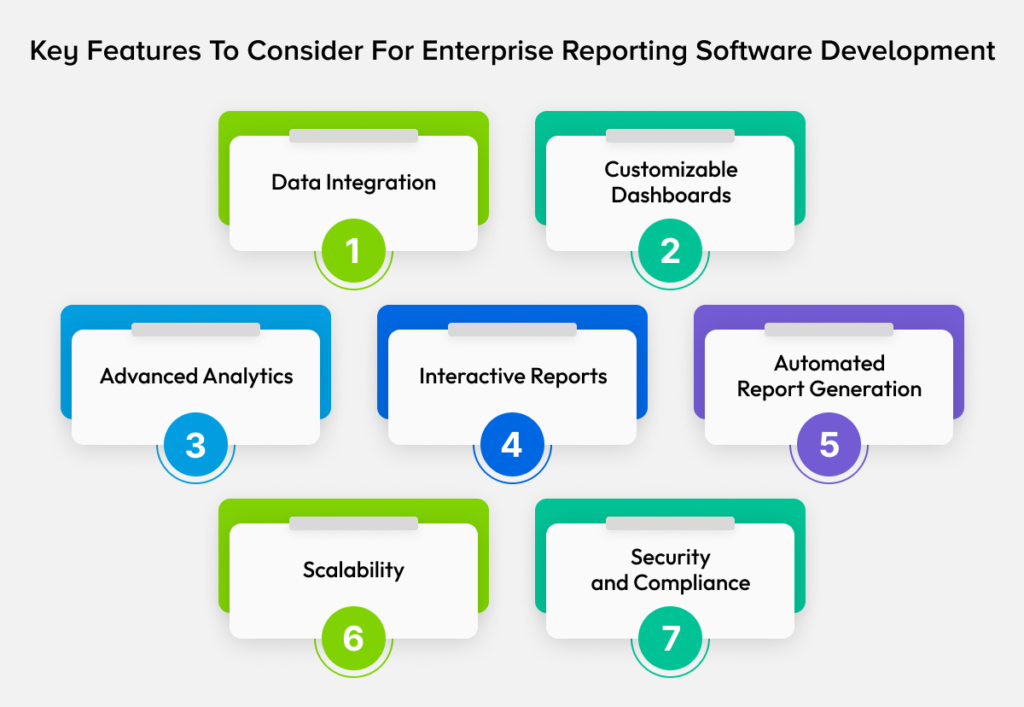 Key Features To Consider For Enterprise Reporting Software Development