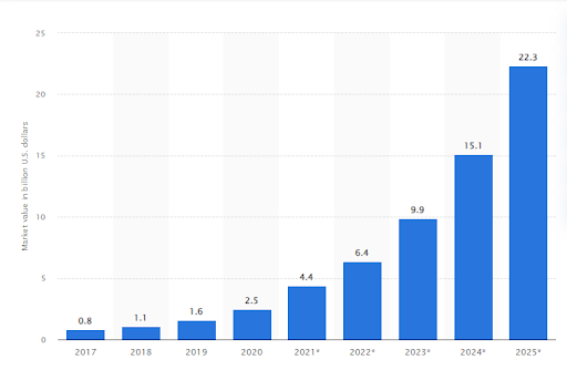 statista