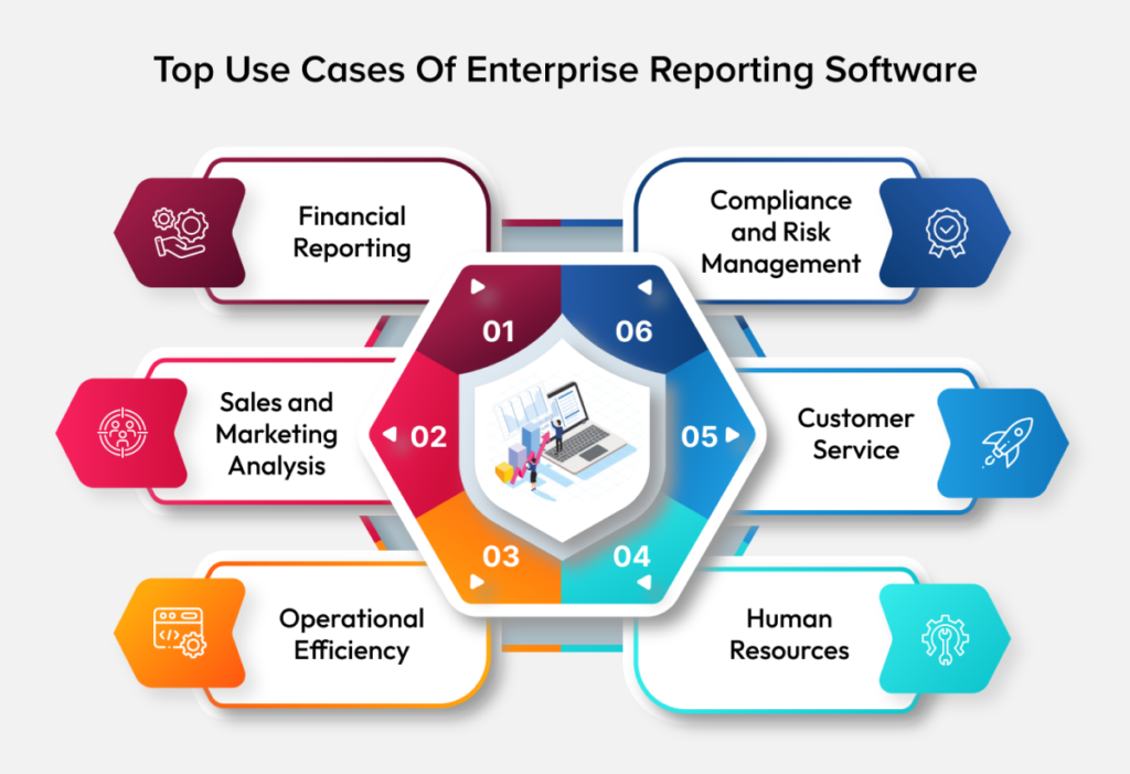 Top Use Cases Of Enterprise Reporting Software
