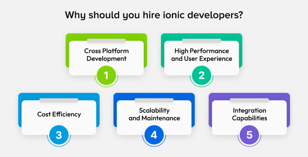 Hire Ionic Developers?