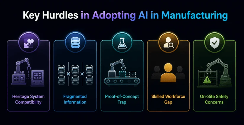 Challenges of Using AI in Manufacturing Challenges of Using AI in Manufacturing