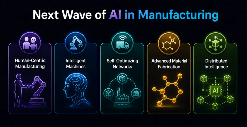 Future Trends of AI in Manufacturing Future Trends of AI in Manufacturing