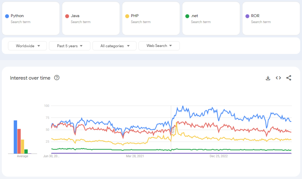 Java in mobile app development