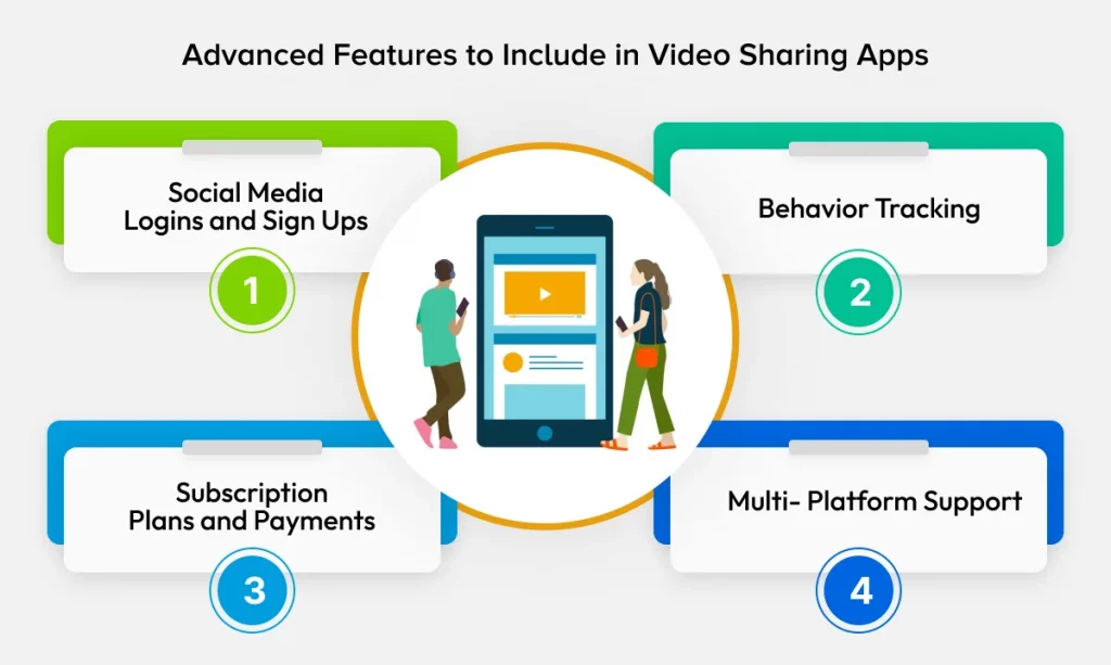Video Sharing App Development Advance Features