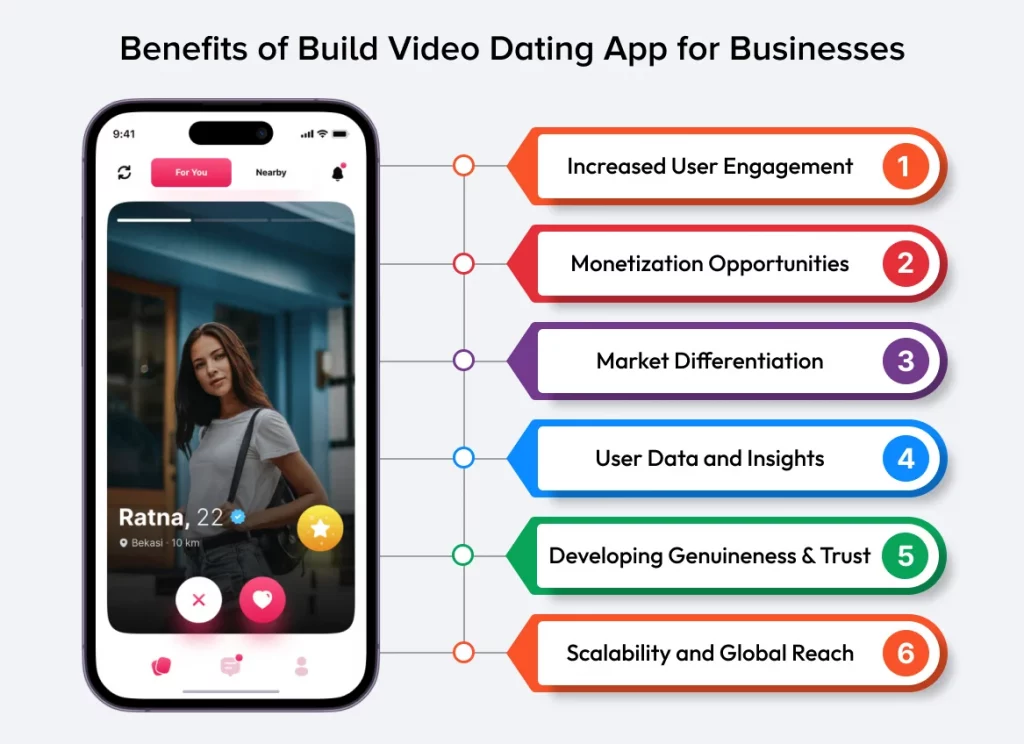 Benefits of Build Video Dating App for Businesses