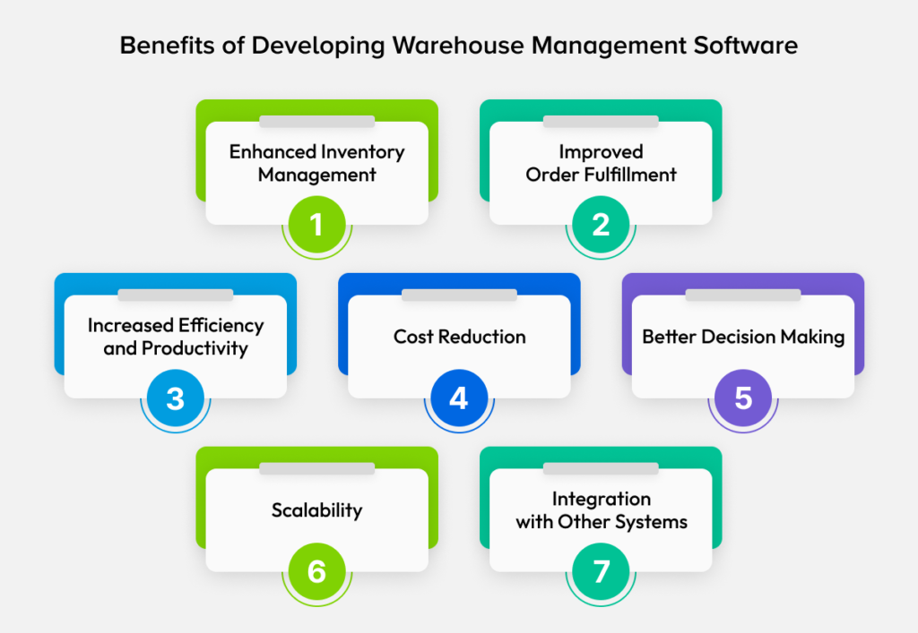 Benefits of Developing Warehouse Management Software