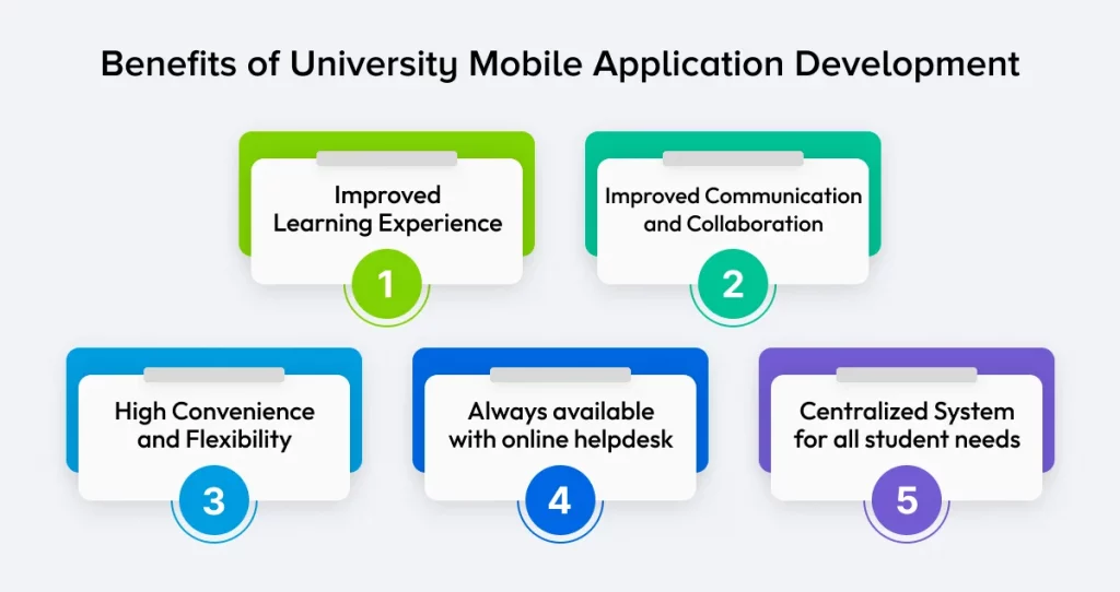 Benefits of University Mobile Application Development