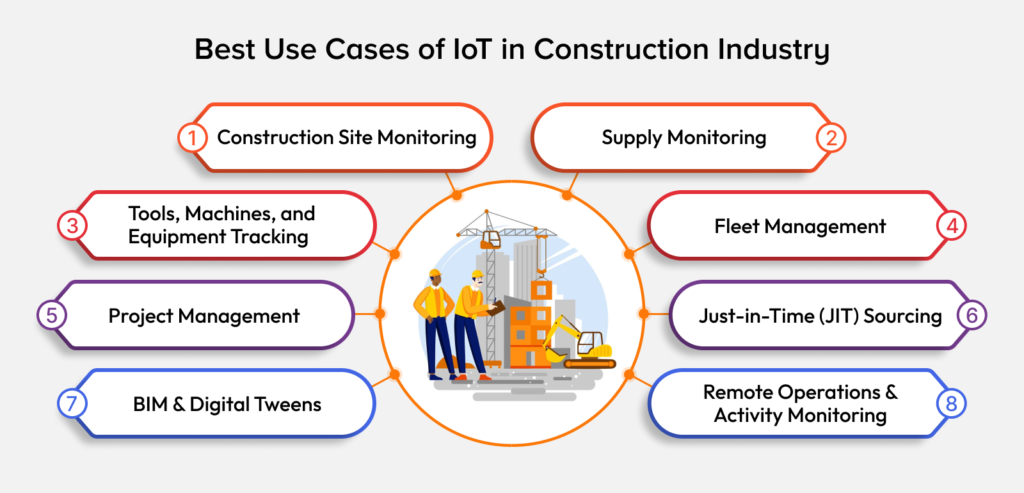 Use Cases of IoT in Construction