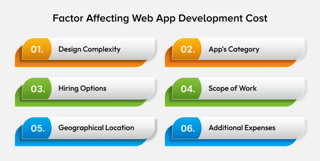 Web App Development Costs?