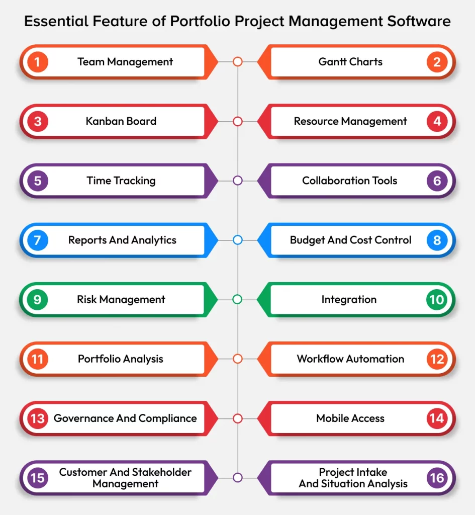 Features of Project Portfolio Management Software