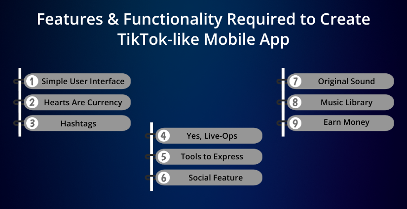 Features & Functionality Required to Create TikTok-like Mobile App