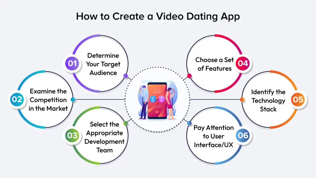 How to Create a Video Dating App