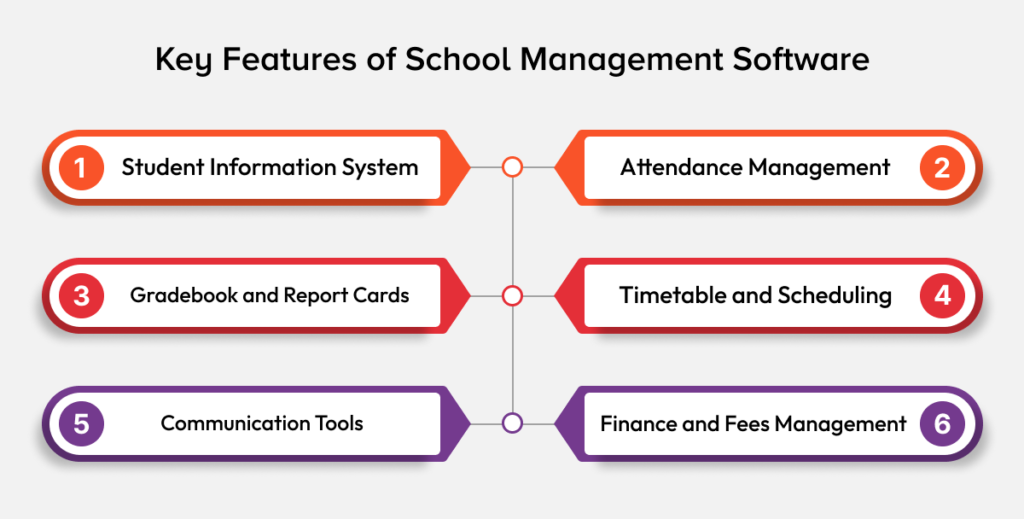 Features of School Management Software