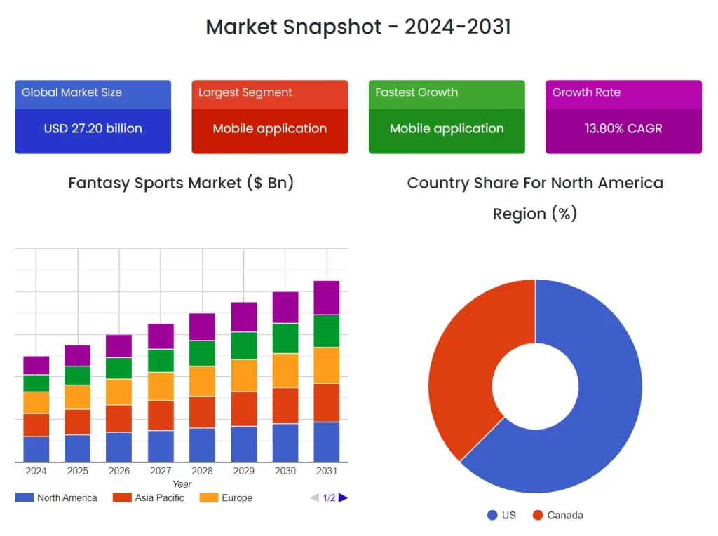 Market Size and Growth