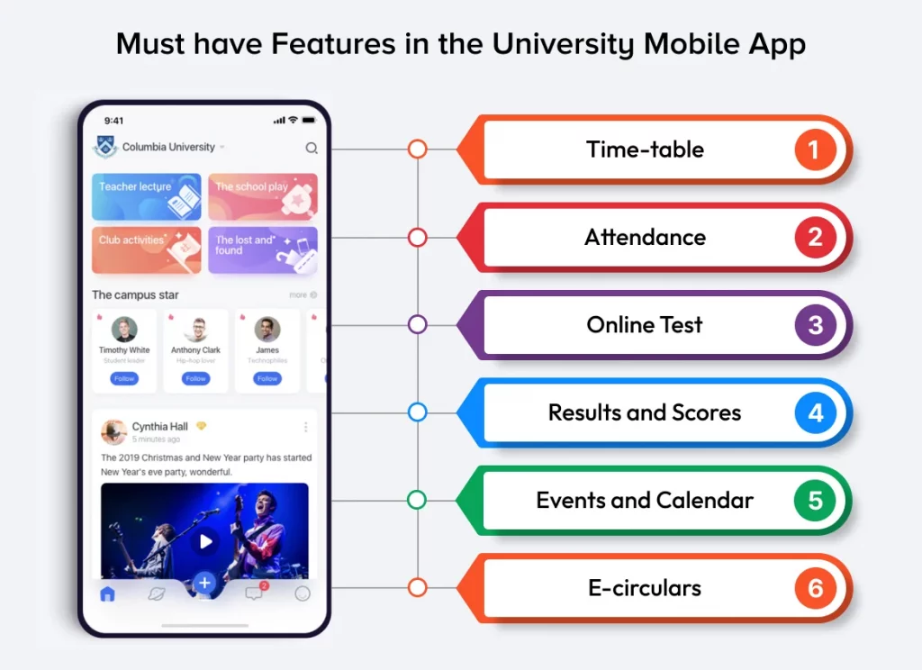 University Mobile App Features