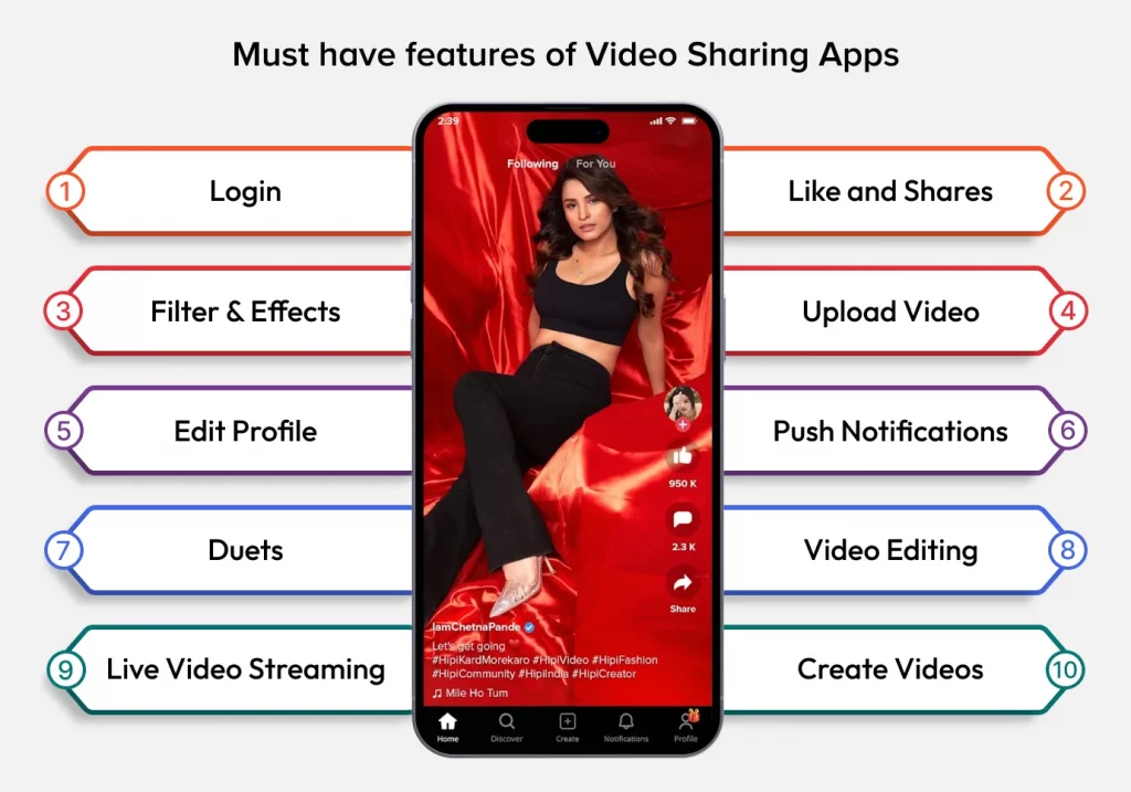 Video-Sharing App Development Features