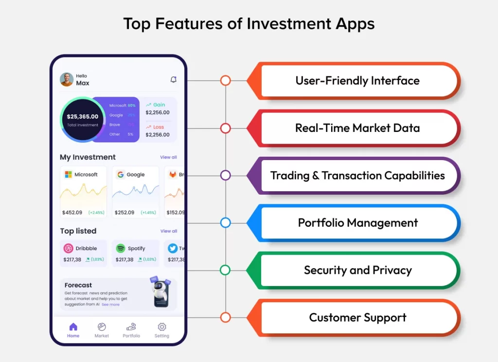Key Features of Investment Apps
