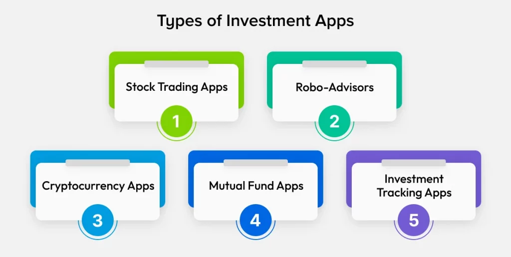 Types of Investment Apps