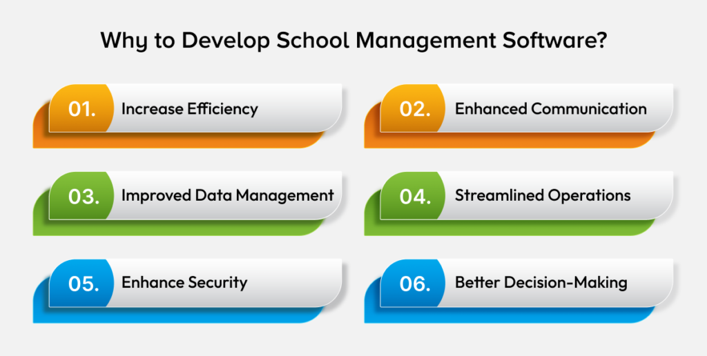 Advantages of School Management Software