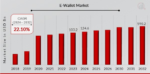 A Guide to Types of Digital Wallets: Cost and Features in 2025