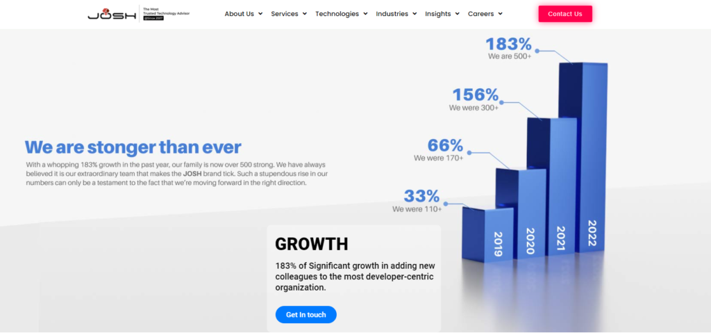 Josh Software