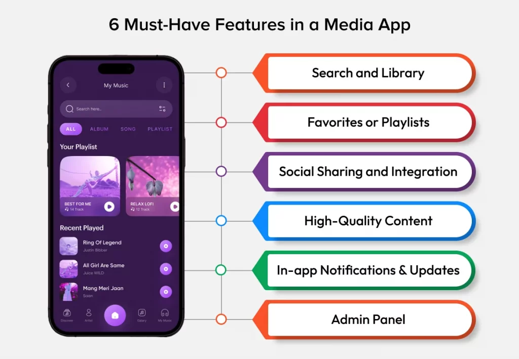 6 Must-Have Features in a Media App Development